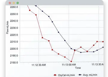 DryCal Pro Software